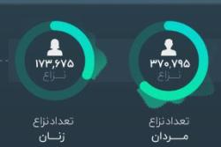 اینفوگرافی آمار مراجعین نزاع در سال 1396