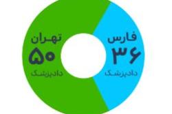 اینفوگرافی از فعالیت های دادپزشک در سال 1396